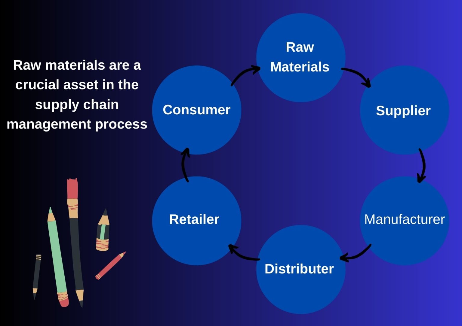 Why Important Material Management? CloudkeyPM
