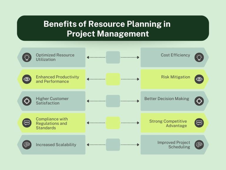 Top 11 Benefits of Resource Planning in Project Management - CloudkeyPM