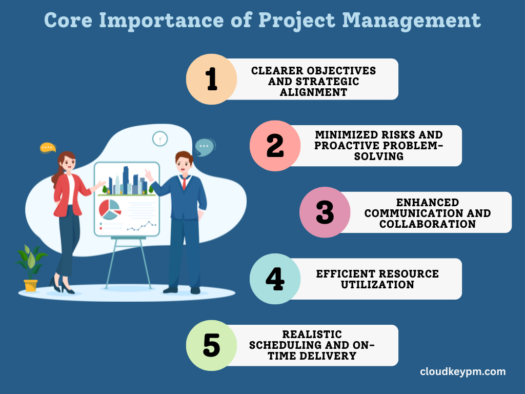 Core Importance of Project Management