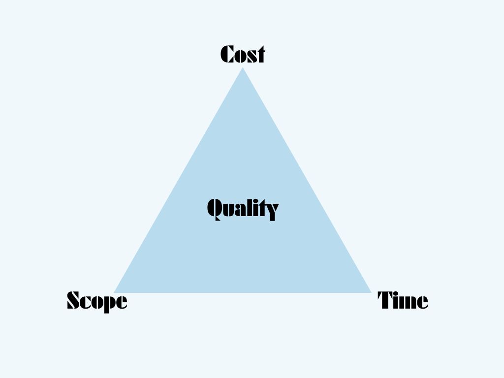 Triple constraints