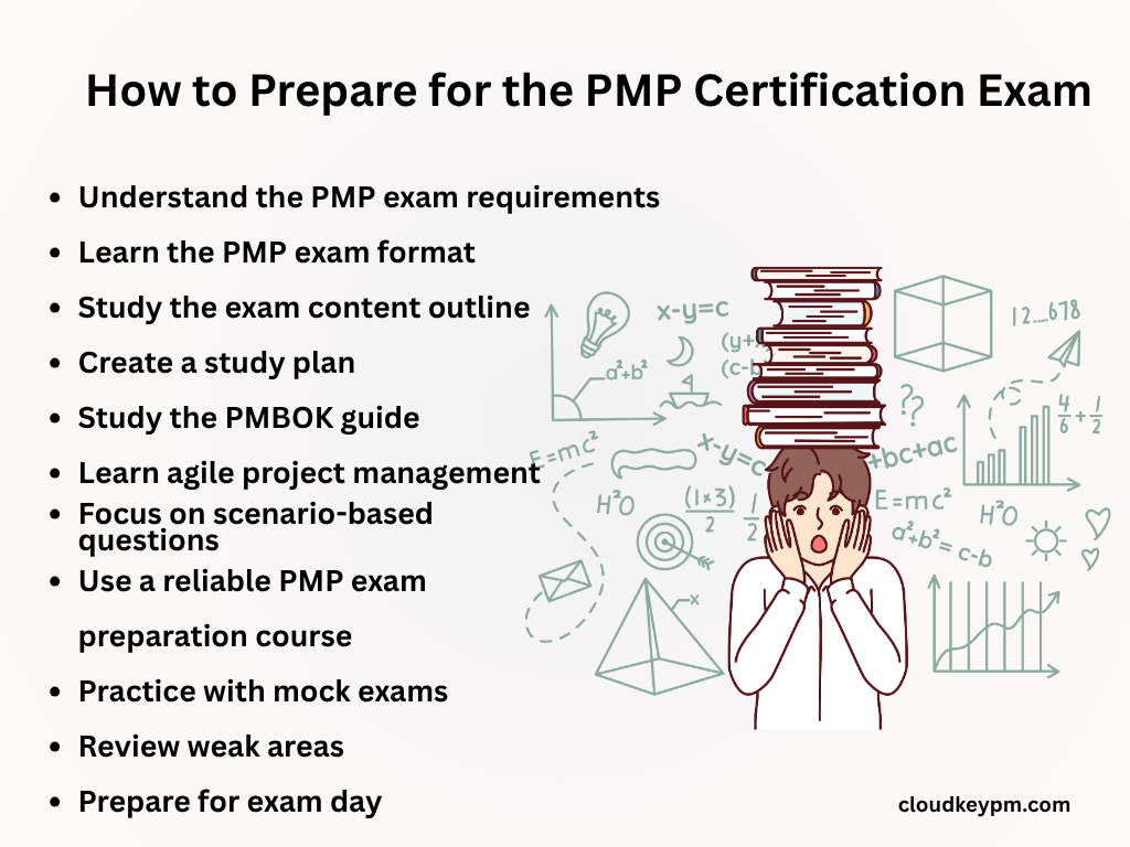How to Prepare for the PMP Certification Exam