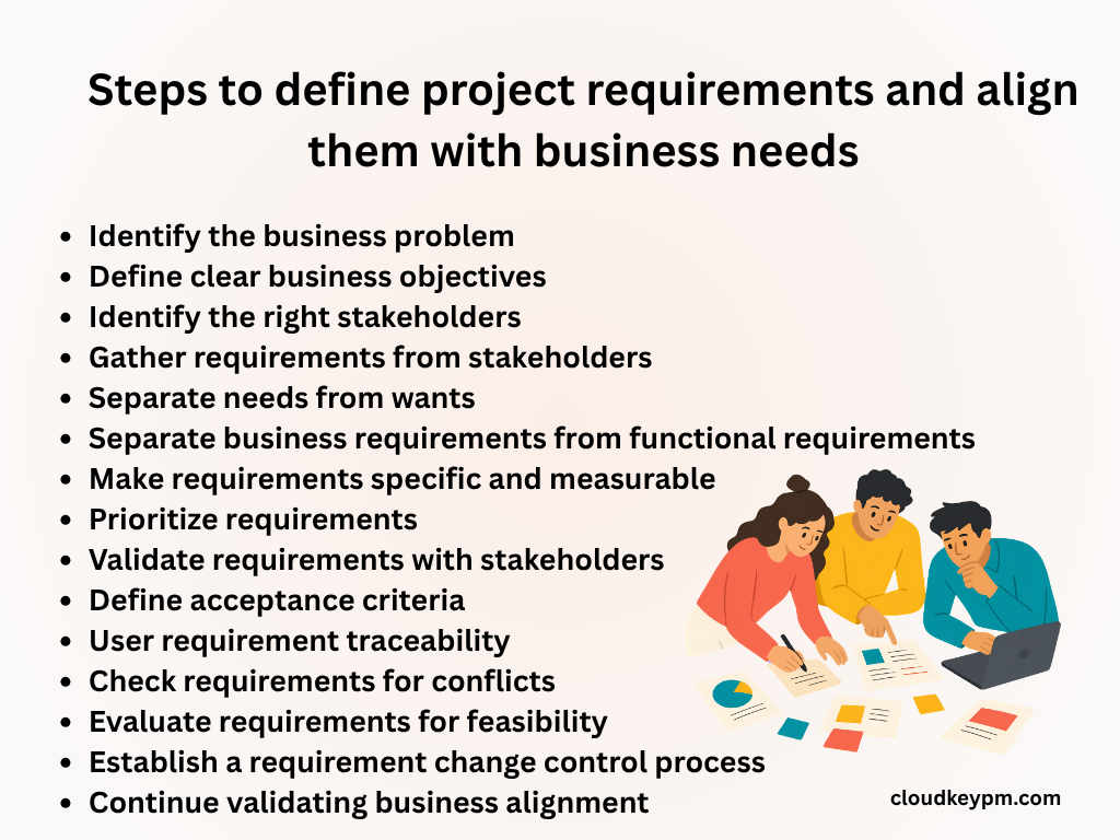 Steps to Define Project Requirements and Align them with Business Needs